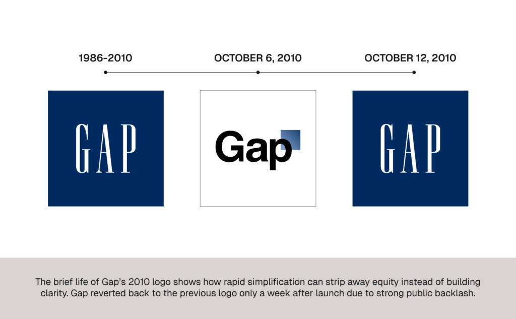 Gap design image